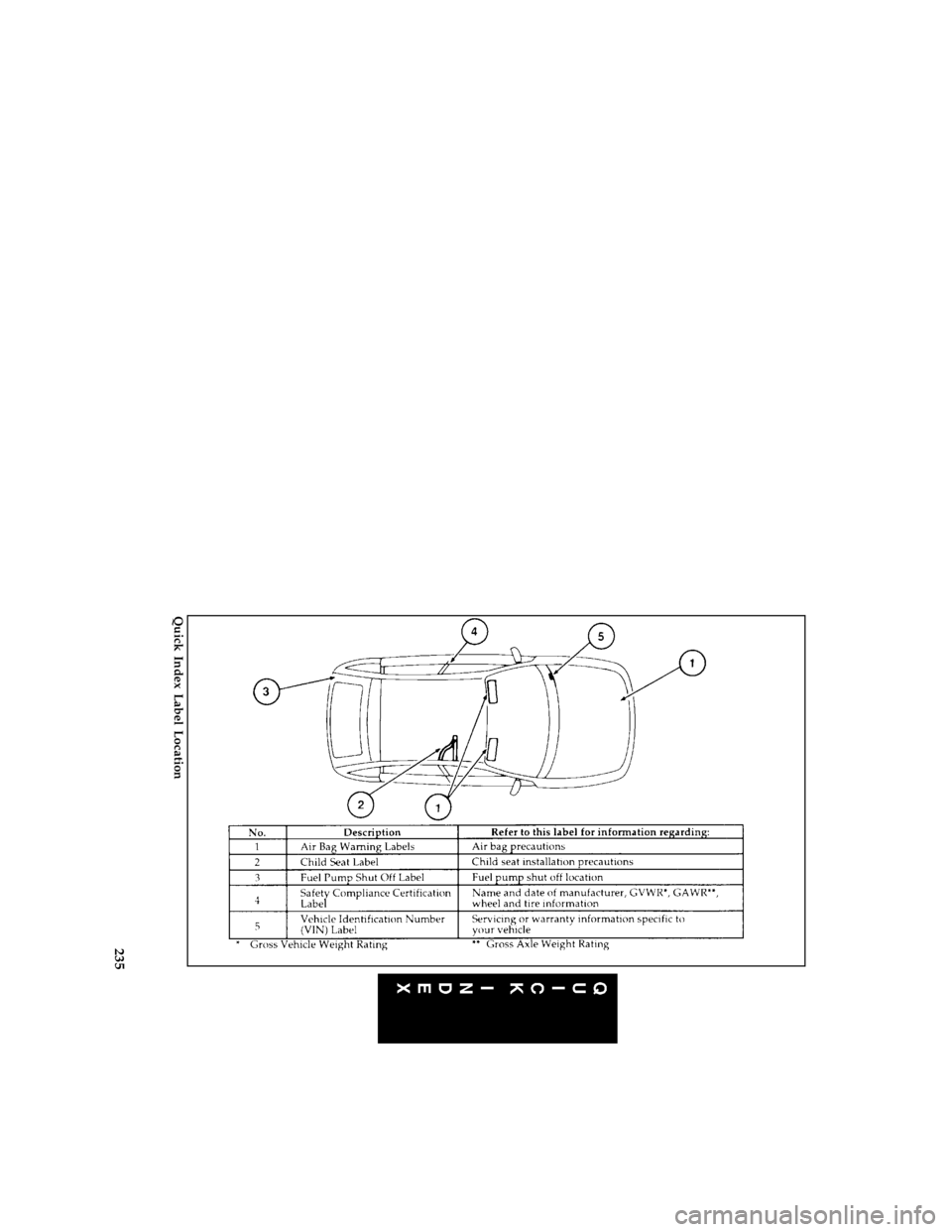 FORD ASPIRE 1997 1.G Owners Manual 235 [QI00500(ALL)04/96]
full page art:0032276-A
Quick Index Label Location
File:16icqif.ex
Update:Tue Mar  4 08:59:23 1997 