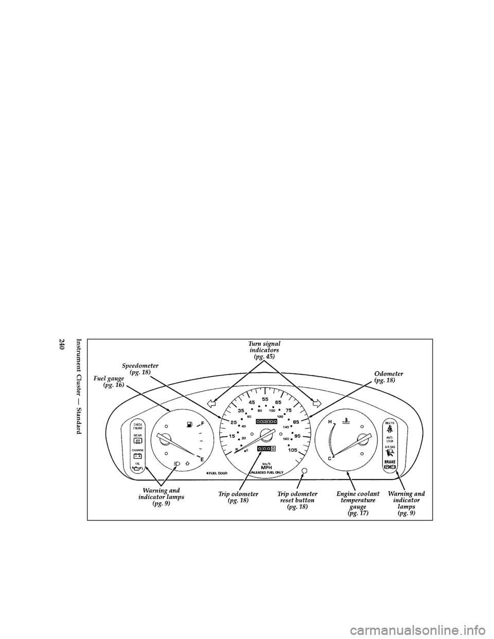 FORD ASPIRE 1997 1.G Owners Manual 240 [QI01600(ALL)07/95]
full page art:0032145-GInstrument Cluster Ð Standard
File:16icqif.ex
Update:Tue Mar  4 08:59:23 1997 