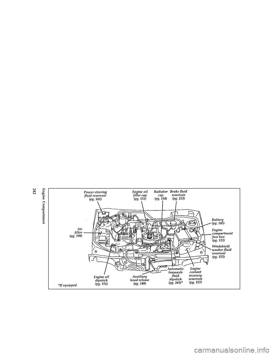 FORD ASPIRE 1997 1.G Owners Manual 242 [QI02200(ALL)04/95]
full page art:0032264-CEngine Compartment
File:16icqif.ex
Update:Tue Mar  4 08:59:23 1997 