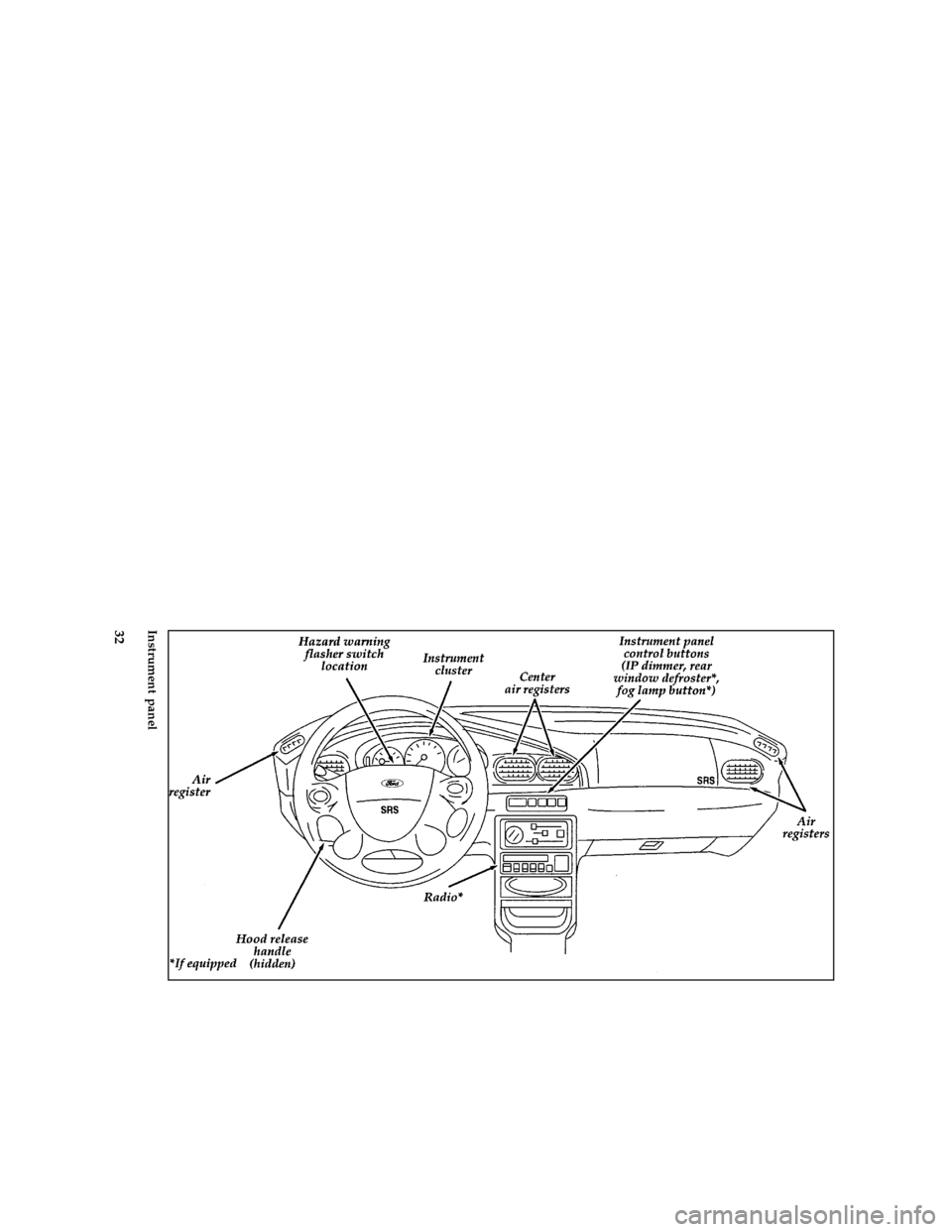 FORD ASPIRE 1997 1.G Owners Guide 32 [CF00850(ALL)04/96]
full page art:0032162-FInstrument panel
File:05iccff.ex
Update:Tue Mar  4 08:52:57 1997 