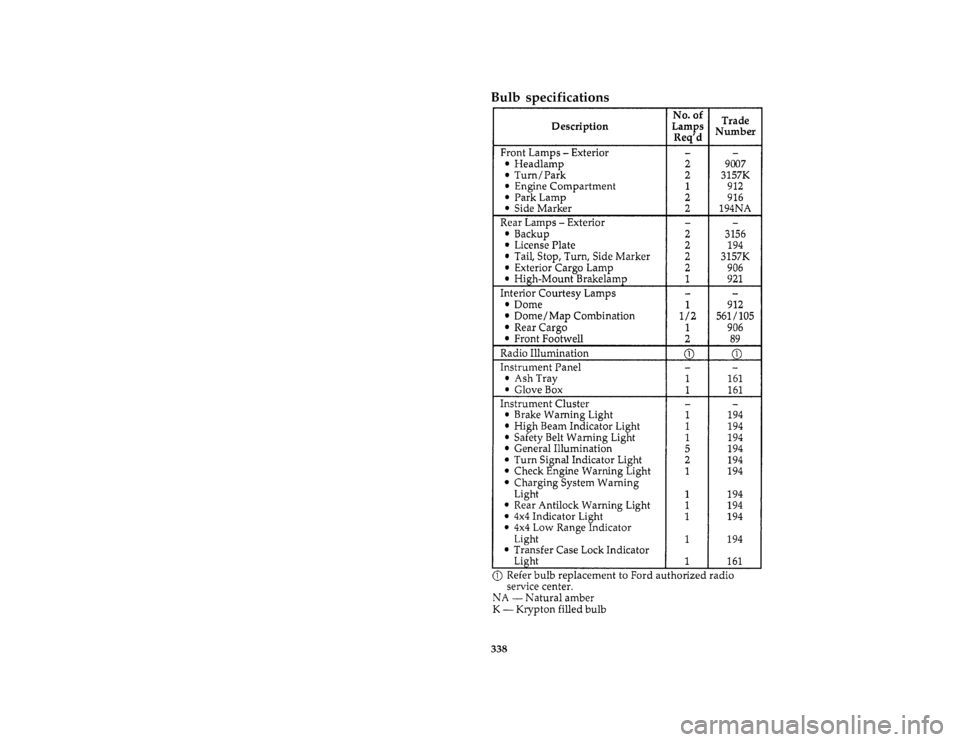 FORD BRONCO 1996 5.G Owners Manual 338 %
*
[SV47625(BEF )02/95]
Bulb specifications
[SV47725(B )04/95]
thirty-six pica chart:0020409-IFile:ltsvb.ex
Update:Tue Jun 20 16:56:22 1995 