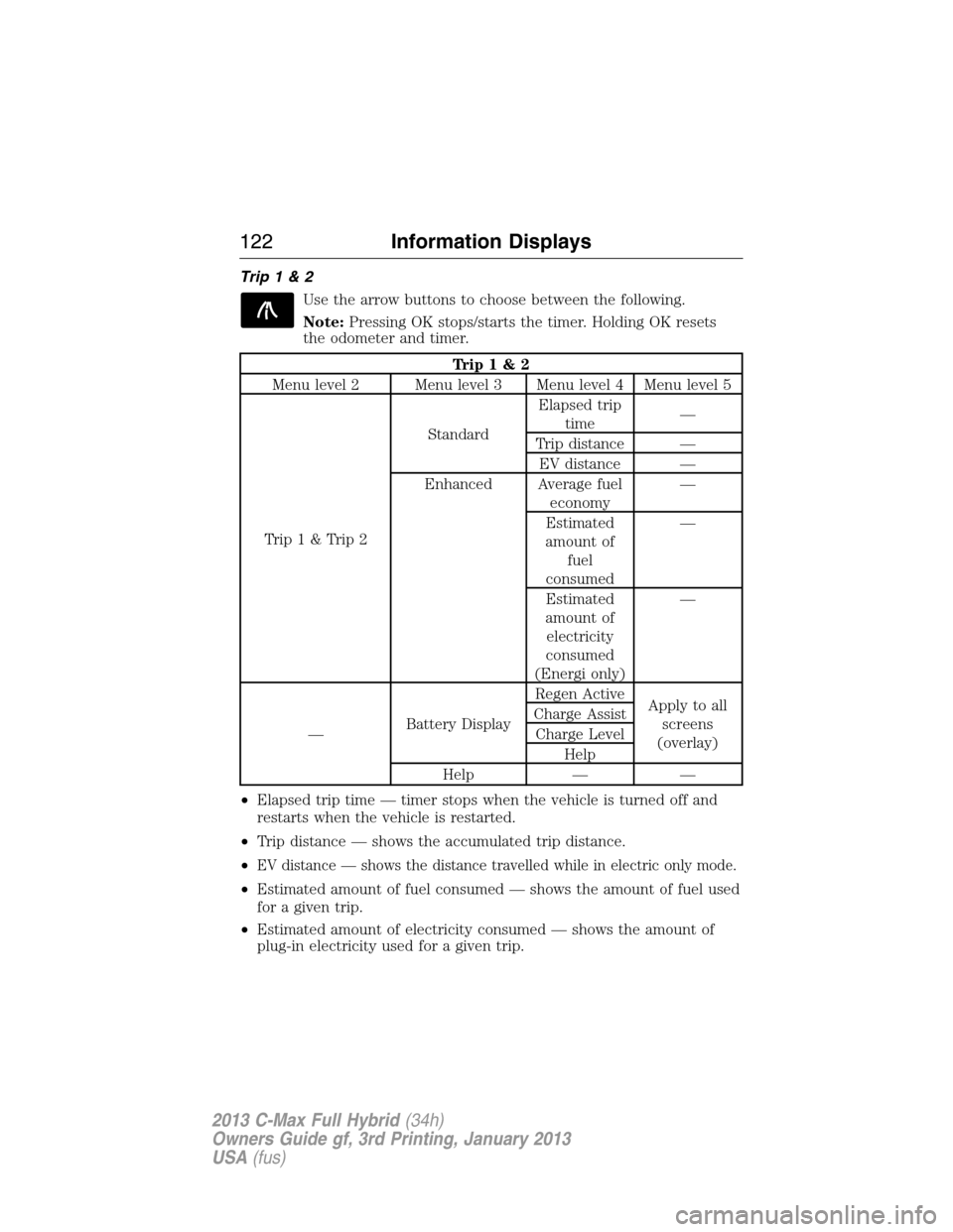 FORD C MAX HYBRID 2013 2.G Owners Manual Trip1&2
Use the arrow buttons to choose between the following.
Note:Pressing OK stops/starts the timer. Holding OK resets
the odometer and timer.
Trip1&2
Menu level 2 Menu level 3 Menu level 4 Menu le