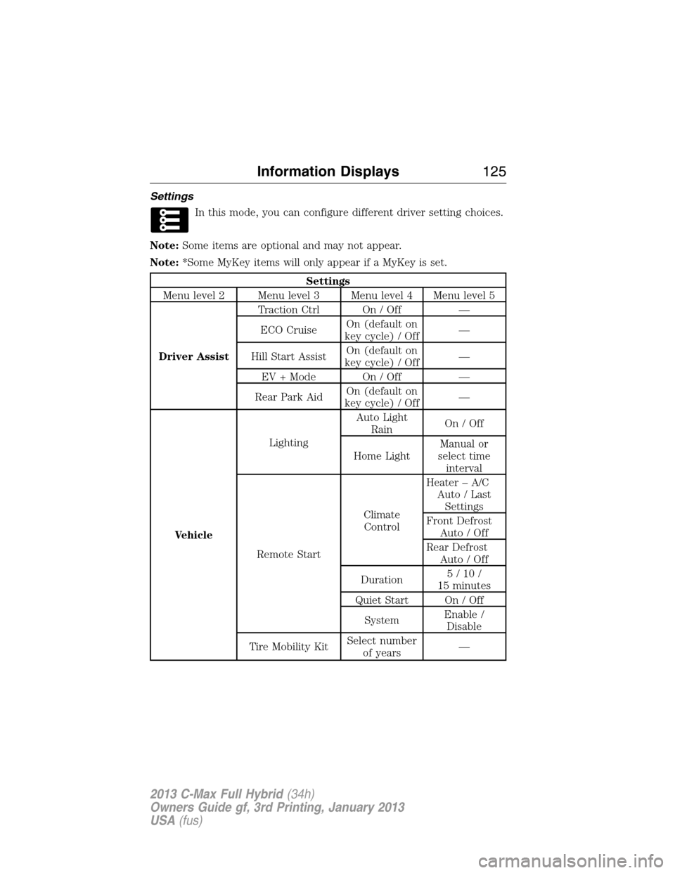 FORD C MAX HYBRID 2013 2.G Owners Manual Settings
In this mode, you can configure different driver setting choices.
Note:Some items are optional and may not appear.
Note:*Some MyKey items will only appear if a MyKey is set.
Settings
Menu lev