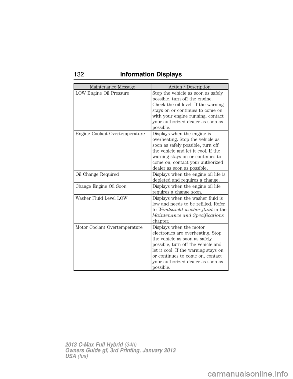 FORD C MAX HYBRID 2013 2.G Owners Manual Maintenance Message Action / Description
LOW Engine Oil Pressure Stop the vehicle as soon as safely
possible, turn off the engine.
Check the oil level. If the warning
stays on or continues to come on
