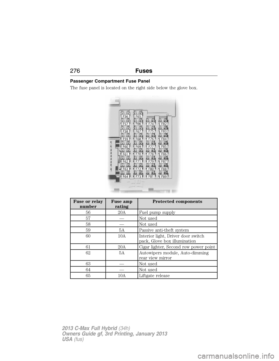 FORD C MAX HYBRID 2013 2.G Owners Manual Passenger Compartment Fuse Panel
The fuse panel is located on the right side below the glove box.
Fuse or relay
numberFuse amp
ratingProtected components
56 20A Fuel pump supply
57 — Not used
58 —