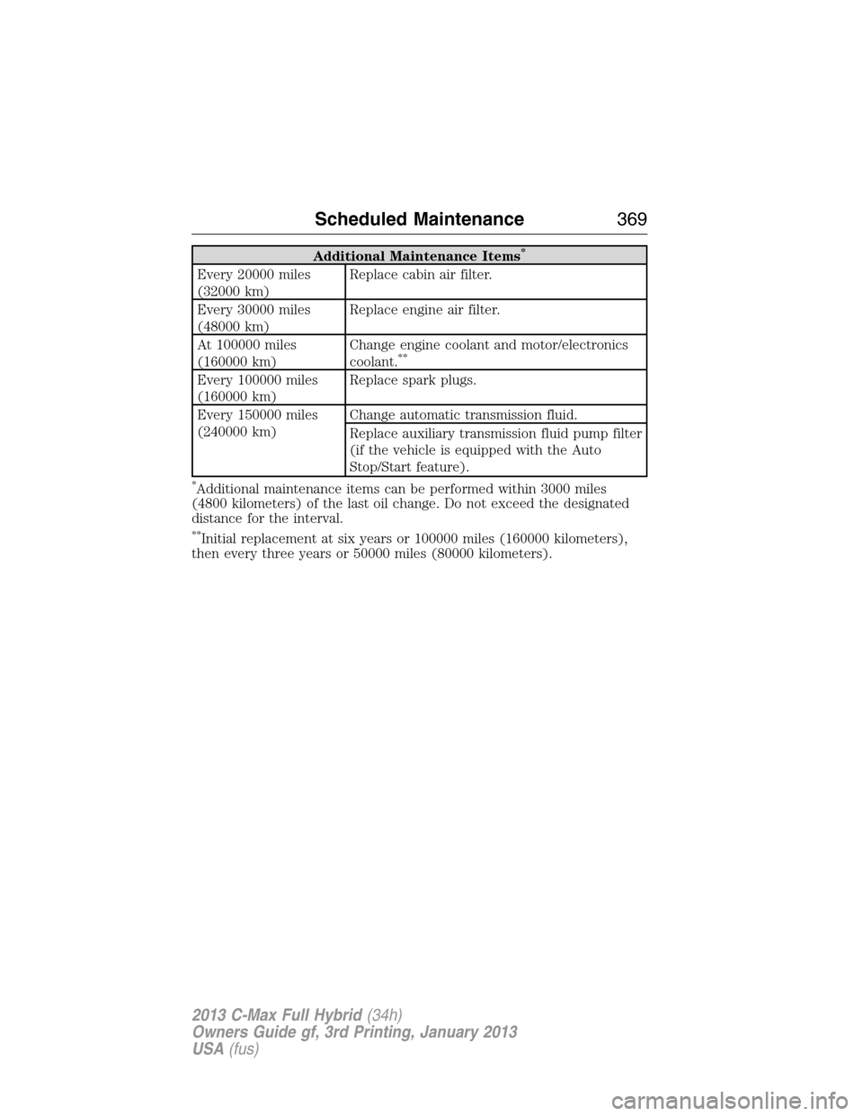 FORD C MAX HYBRID 2013 2.G User Guide Additional Maintenance Items*
Every 20000 miles
(32000 km)Replace cabin air filter.
Every 30000 miles
(48000 km)Replace engine air filter.
At 100000 miles
(160000 km)Change engine coolant and motor/el