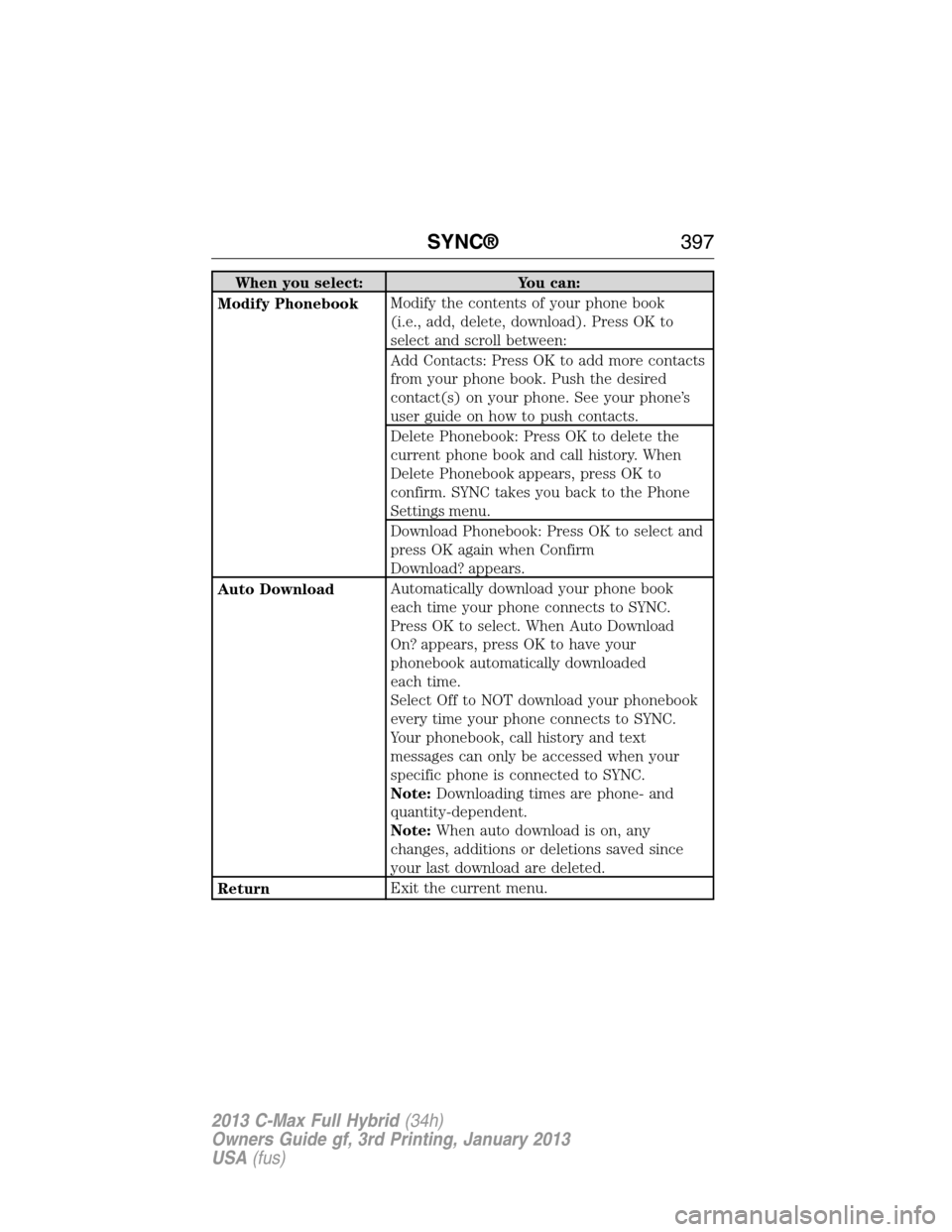FORD C MAX HYBRID 2013 2.G Owners Manual When you select: You can:
Modify PhonebookModify the contents of your phone book
(i.e., add, delete, download). Press OK to
select and scroll between:
Add Contacts: Press OK to add more contacts
from FORD C MAX HYBRID 2013 2.G Owners Manual When you select: You can:
Modify PhonebookModify the contents of your phone book
(i.e., add, delete, download). Press OK to
select and scroll between:
Add Contacts: Press OK to add more contacts
from