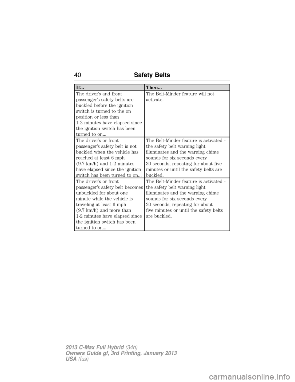 FORD C MAX HYBRID 2013 2.G Service Manual If... Then...
The driver’s and front
passenger’s safety belts are
buckled before the ignition
switch is turned to the on
position or less than
1-2 minutes have elapsed since
the ignition switch ha