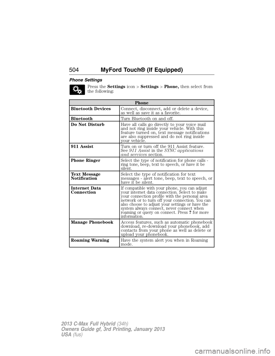 FORD C MAX HYBRID 2013 2.G Owners Manual Phone Settings
Press theSettingsicon >Settings>Phone,then select from
the following:
Phone
Bluetooth DevicesConnect, disconnect, add or delete a device,
as well as save it as a favorite.
BluetoothTurn