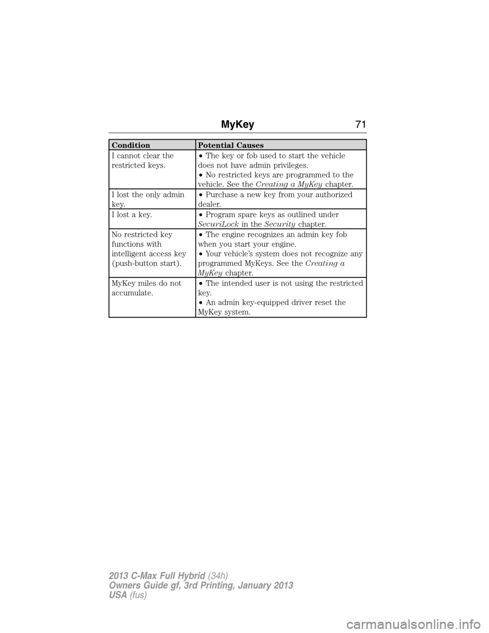 FORD C MAX HYBRID 2013 2.G Manual PDF Condition Potential Causes
I cannot clear the
restricted keys.•The key or fob used to start the vehicle
does not have admin privileges.
•No restricted keys are programmed to the
vehicle. See theCr