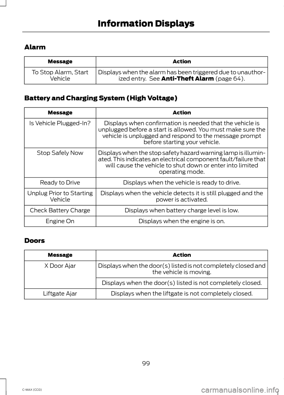 FORD C MAX HYBRID 2014 2.G Owners Manual Alarm
Action
Message
Displays when the alarm has been triggered due to unauthor-ized entry.  See Anti-Theft Alarm (page 64).
To Stop Alarm, Start
Vehicle
Battery and Charging System (High Voltage) Act