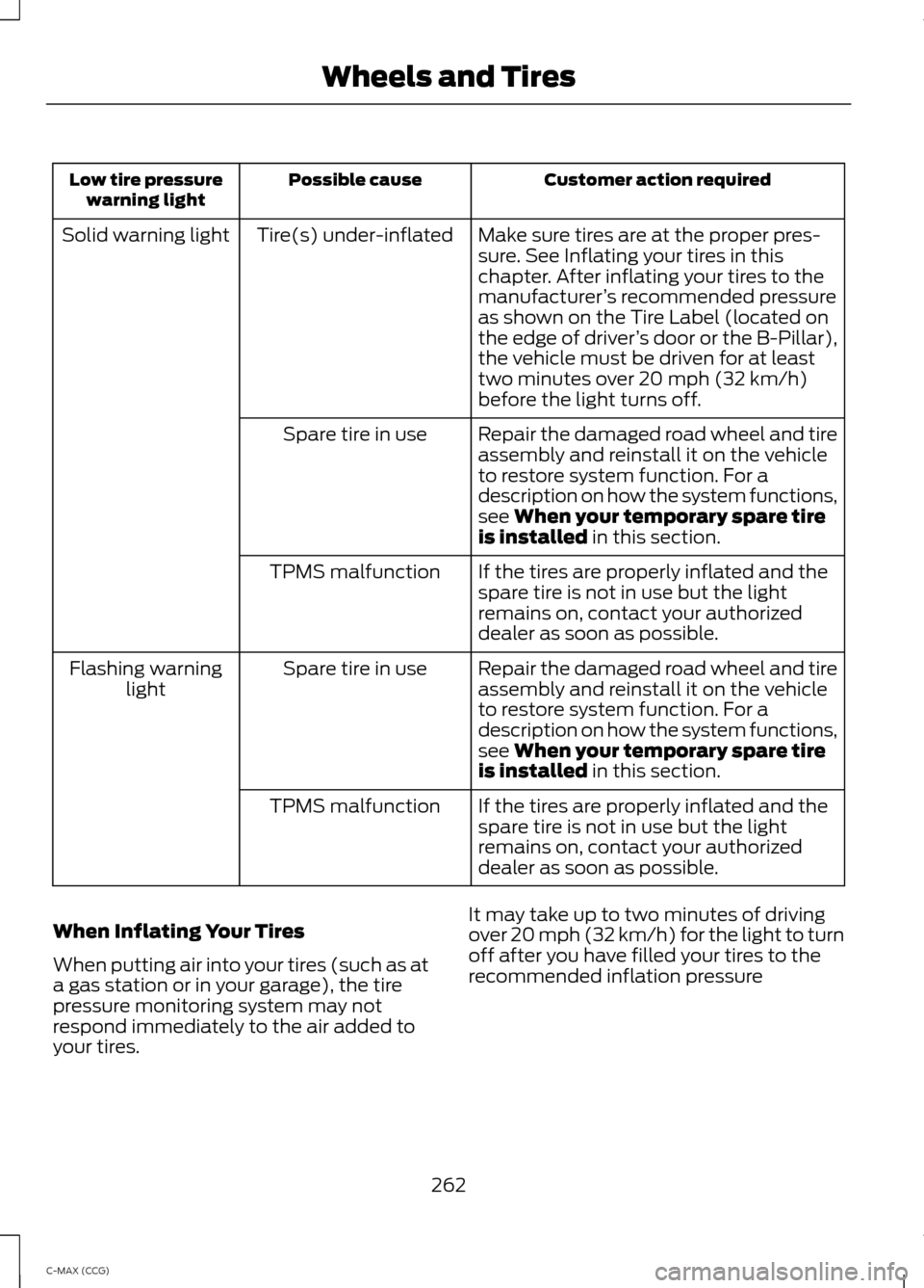 FORD C MAX HYBRID 2014 2.G Owners Guide Customer action required
Possible cause
Low tire pressure
warning light
Make sure tires are at the proper pres-
sure. See Inflating your tires in this
chapter. After inflating your tires to the
manufa