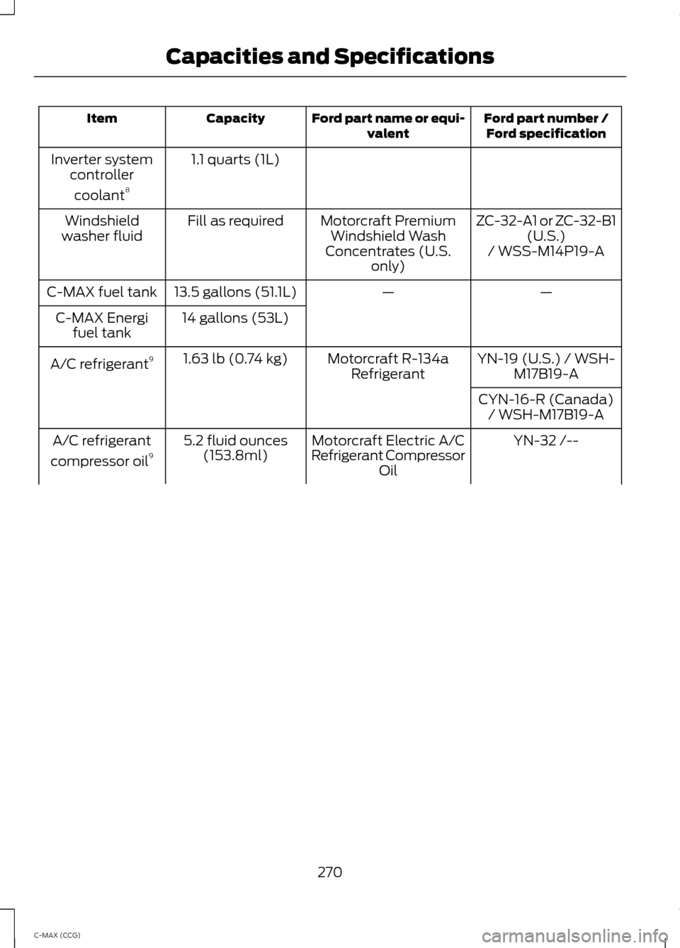 FORD C MAX HYBRID 2014 2.G User Guide Ford part number /
Ford specification
Ford part name or equi-
valent
Capacity
Item
1.1 quarts (1L)
Inverter system
controller
coolant 8
ZC-32-A1 or ZC-32-B1(U.S.)
Motorcraft Premium
Windshield Wash
Co FORD C MAX HYBRID 2014 2.G User Guide Ford part number /
Ford specification
Ford part name or equi-
valent
Capacity
Item
1.1 quarts (1L)
Inverter system
controller
coolant 8
ZC-32-A1 or ZC-32-B1(U.S.)
Motorcraft Premium
Windshield Wash
Co
