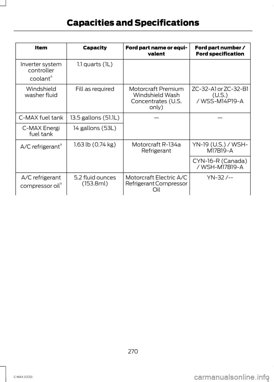 FORD C MAX HYBRID 2014 2.G Owners Manual Ford part number /
Ford specification
Ford part name or equi-
valent
Capacity
Item
1.1 quarts (1L)
Inverter system
controller
coolant 8
ZC-32-A1 or ZC-32-B1(U.S.)
Motorcraft Premium
Windshield Wash
Co