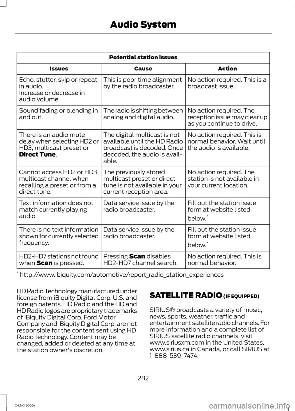 FORD C MAX HYBRID 2014 2.G Owners Guide Potential station issues
Action
Cause
Issues
No action required. This is a
broadcast issue.
This is poor time alignment
by the radio broadcaster.
Echo, stutter, skip or repeat
in audio.
Increase or de