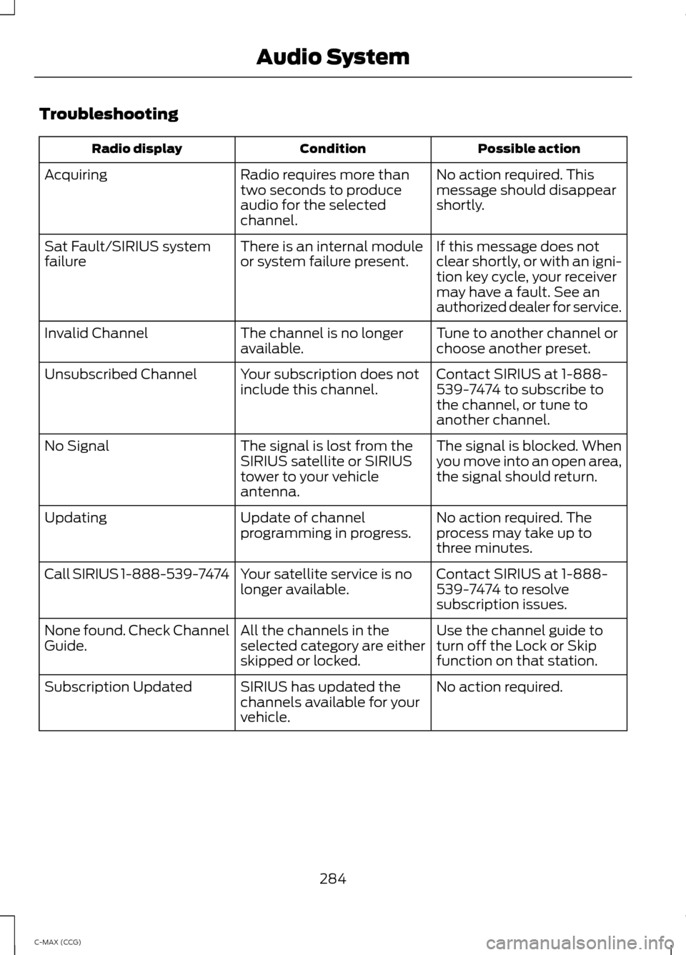FORD C MAX HYBRID 2014 2.G Owners Manual Troubleshooting
Possible action
Condition
Radio display
No action required. This
message should disappear
shortly.
Radio requires more than
two seconds to produce
audio for the selected
channel.
Acqui