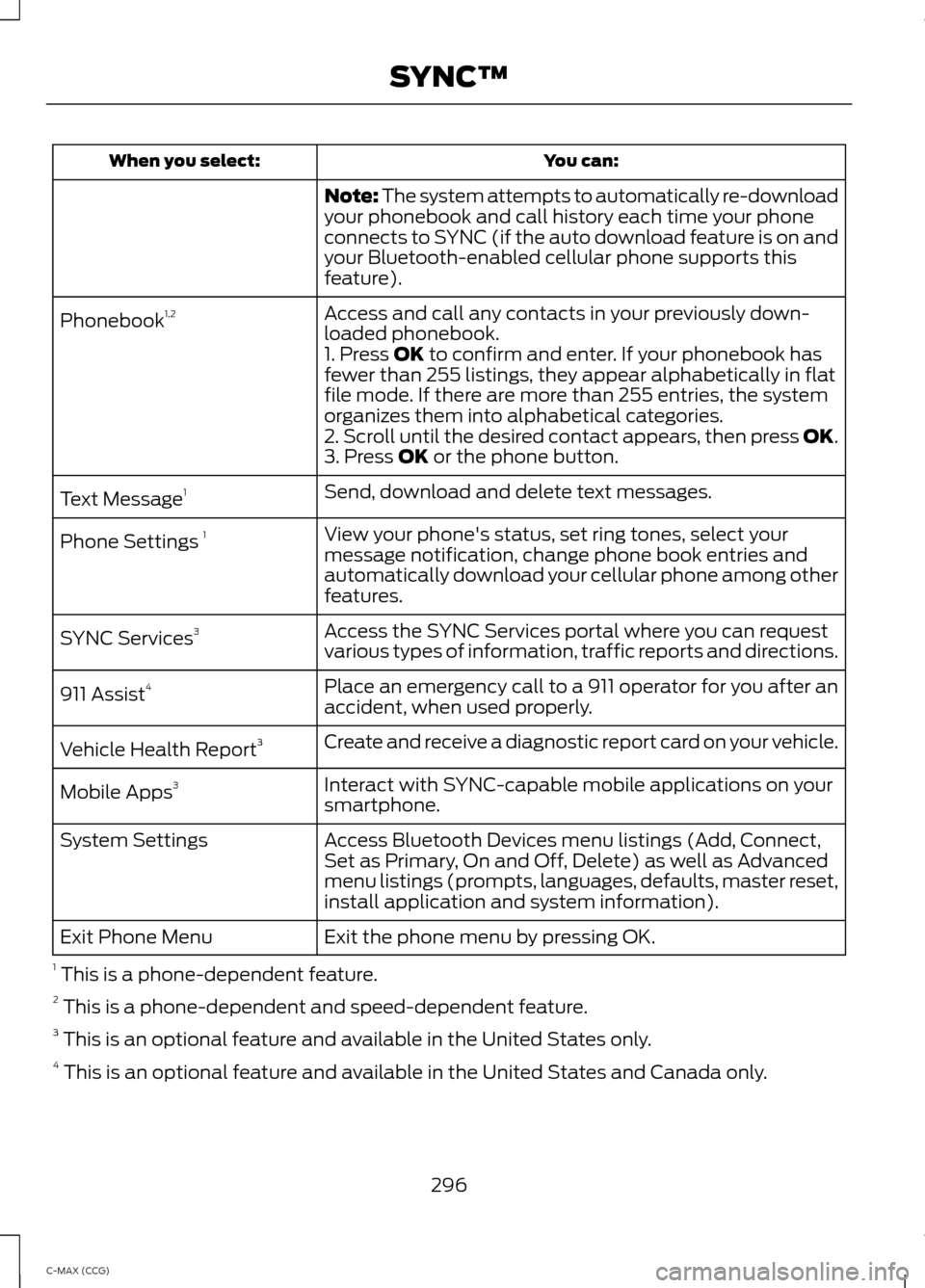 FORD C MAX HYBRID 2014 2.G Owners Manual You can:
When you select:
Note: The system attempts to automatically re-download
your phonebook and call history each time your phone
connects to SYNC (if the auto download feature is on and
your Blue