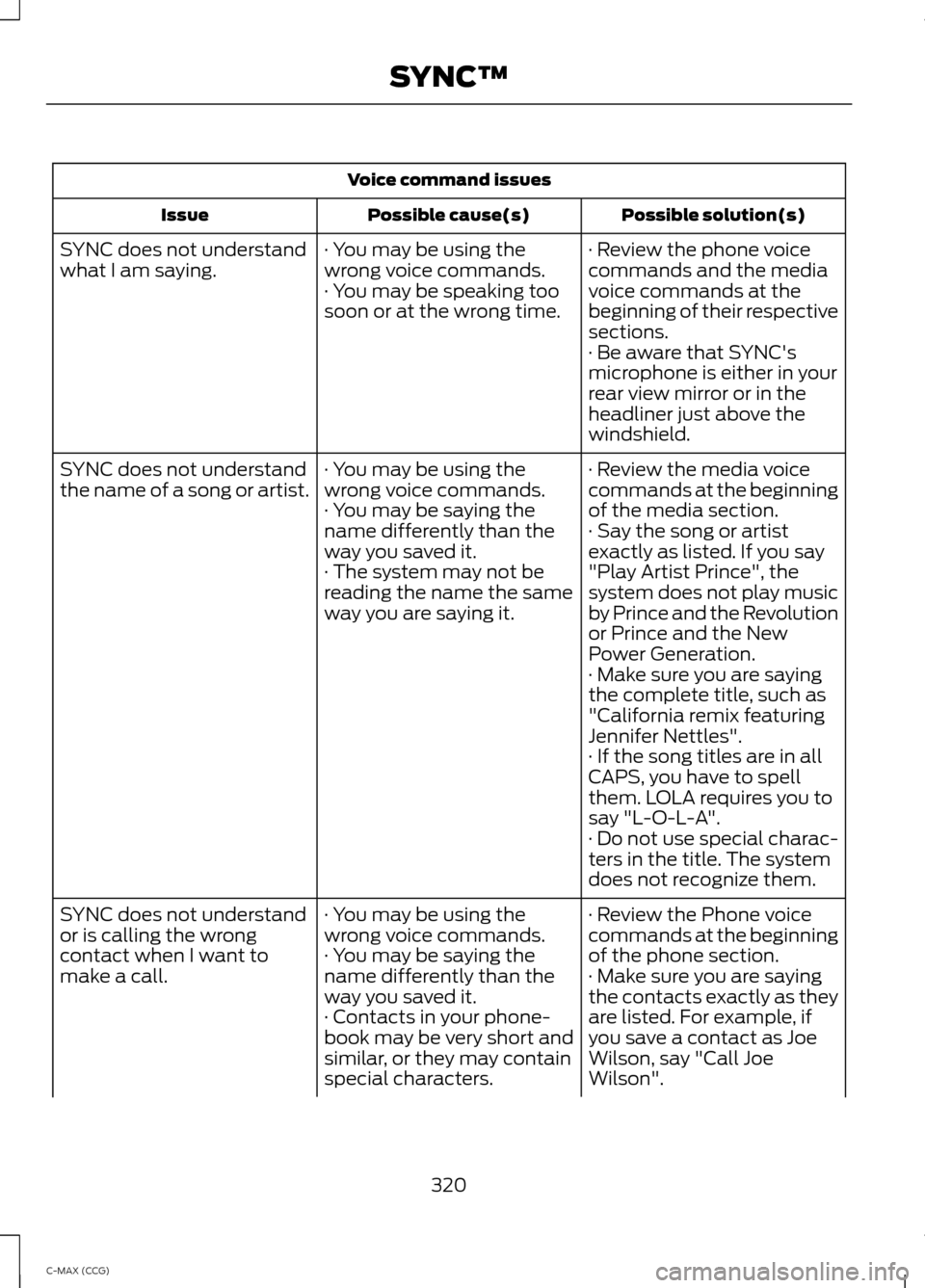 FORD C MAX HYBRID 2014 2.G Owners Manual Voice command issues
Possible solution(s)
Possible cause(s)
Issue
· Review the phone voice
commands and the media
voice commands at the
beginning of their respective
sections.
· You may be using the