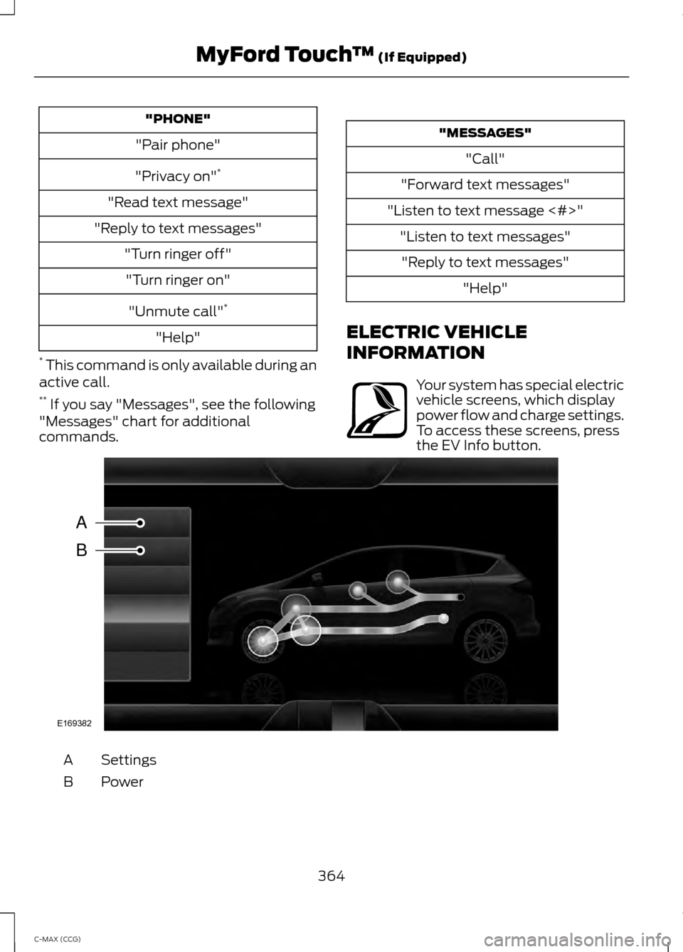FORD C MAX HYBRID 2014 2.G Owners Manual "PHONE"
"Pair phone"
"Privacy on" *
"Read text message"
"Reply to text messages" "Turn ringer off""Turn ringer on"
"Unmute call" *
"Help"
* This command is only available during an
active call.
** I FORD C MAX HYBRID 2014 2.G Owners Manual "PHONE"
"Pair phone"
"Privacy on" *
"Read text message"
"Reply to text messages" "Turn ringer off""Turn ringer on"
"Unmute call" *
"Help"
* This command is only available during an
active call.
** I