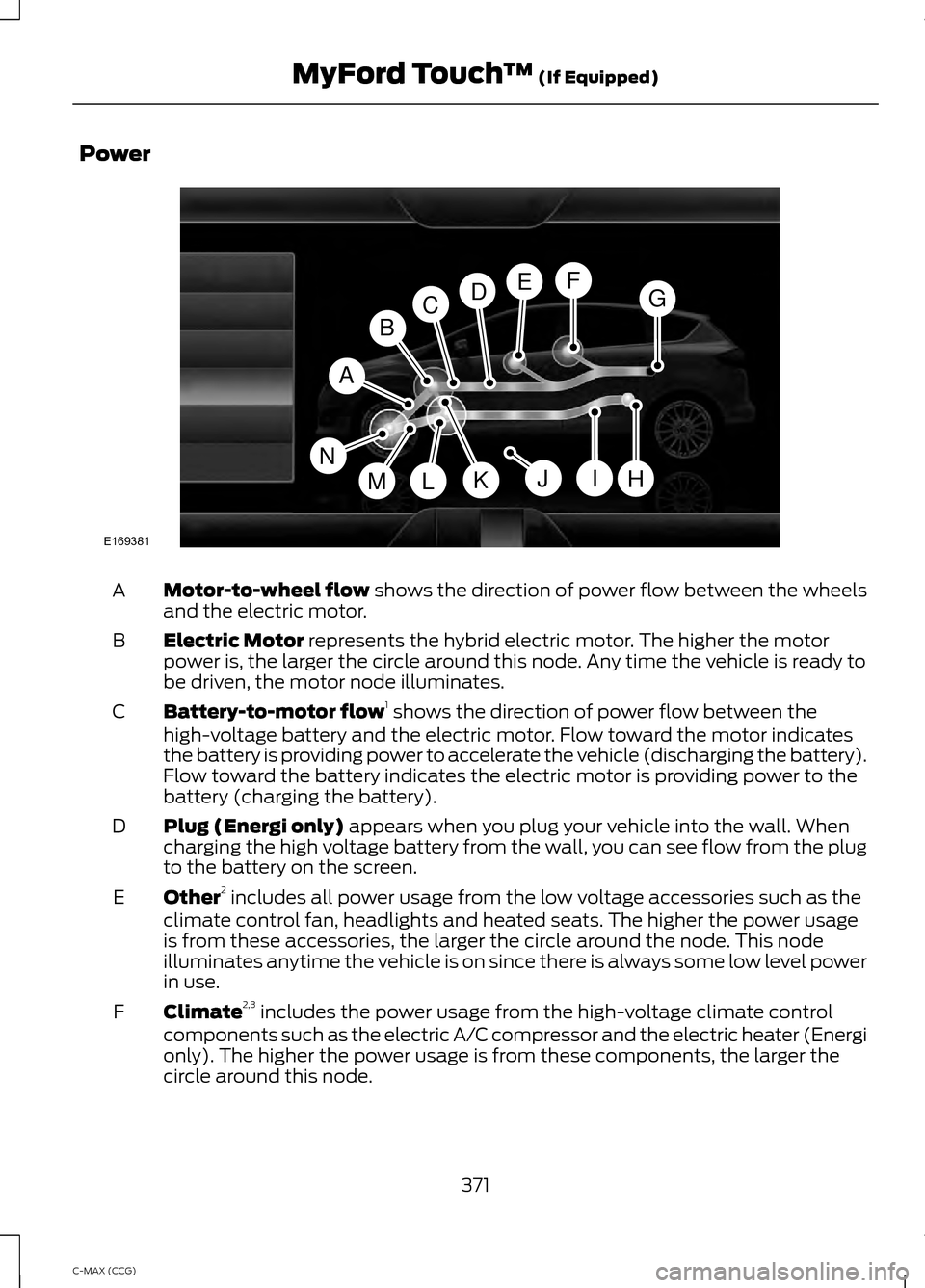 FORD C MAX HYBRID 2014 2.G Owners Manual Power
Motor-to-wheel flow shows the direction of power flow between the wheels
and the electric motor.
A
Electric Motor
represents the hybrid electric motor. The higher the motor
power is, the larger FORD C MAX HYBRID 2014 2.G Owners Manual Power
Motor-to-wheel flow shows the direction of power flow between the wheels
and the electric motor.
A
Electric Motor
represents the hybrid electric motor. The higher the motor
power is, the larger