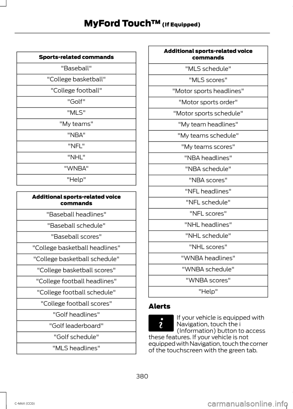 FORD C MAX HYBRID 2014 2.G Owners Manual Sports-related commands
"Baseball"
"College basketball" "College football" "Golf"
"MLS"
"My teams" "NBA""NFL"
"NHL"
"WNBA" "Help" Additional sports-related voice
commands
"Baseball headlines" "Basebal FORD C MAX HYBRID 2014 2.G Owners Manual Sports-related commands
"Baseball"
"College basketball" "College football" "Golf"
"MLS"
"My teams" "NBA""NFL"
"NHL"
"WNBA" "Help" Additional sports-related voice
commands
"Baseball headlines" "Basebal