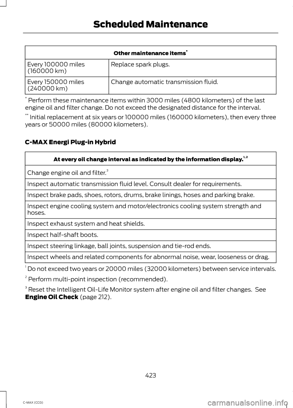 FORD C MAX HYBRID 2014 2.G User Guide Other maintenance items
*
Replace spark plugs.
Every 100000 miles
(160000 km)
Change automatic transmission fluid.
Every 150000 miles
(240000 km)
*  Perform these maintenance items within 3000 miles (