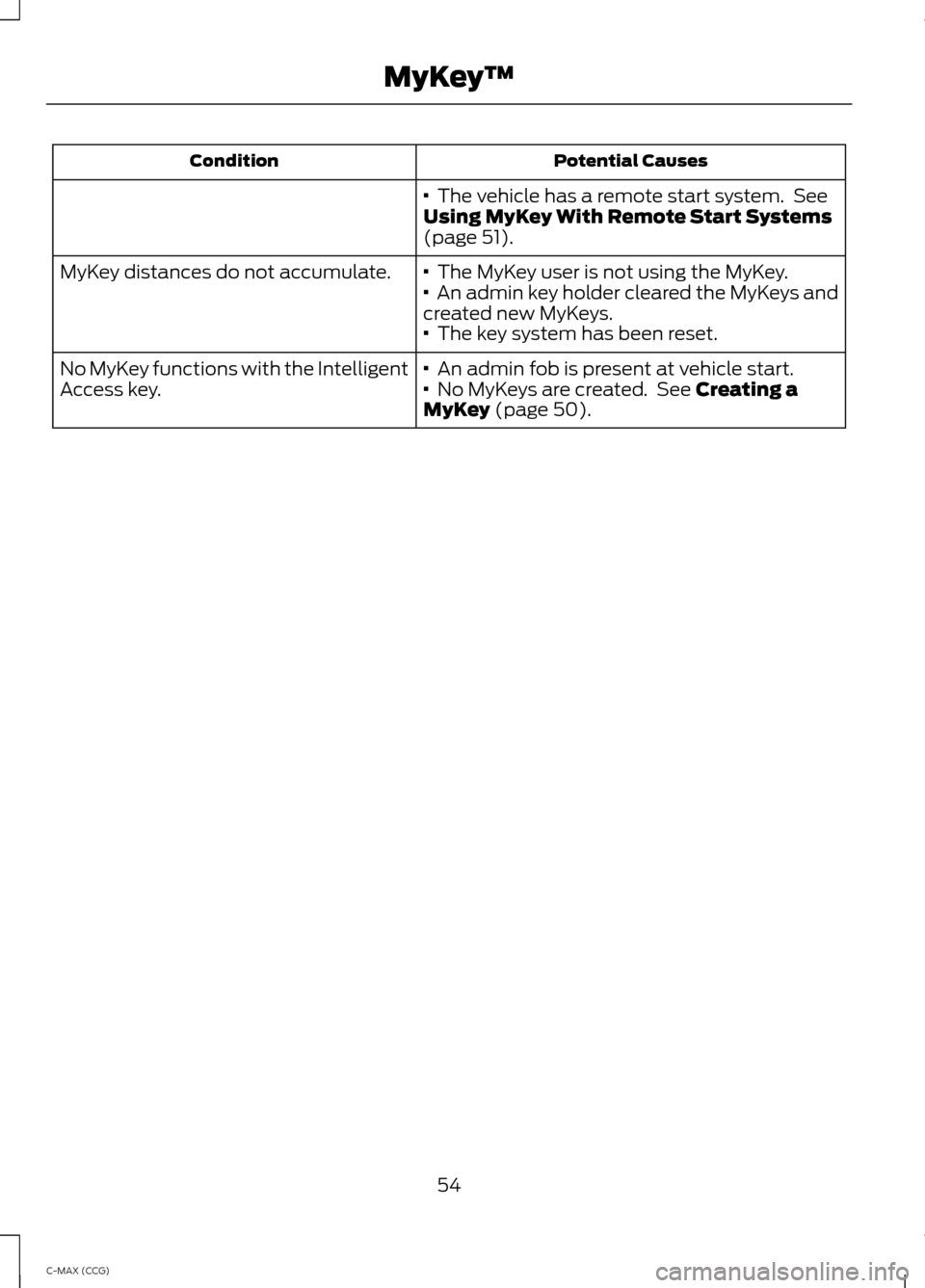 FORD C MAX HYBRID 2014 2.G Owners Manual Potential Causes
Condition
·  The vehicle has a remote start system.  See
Using MyKey With Remote Start Systems
(page 
51).
· 
 The MyKey user is not using the MyKey.
MyKey distances do not accumula