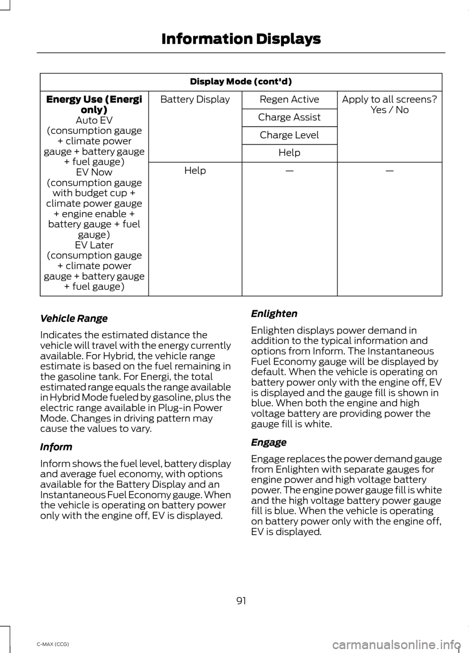 FORD C MAX HYBRID 2014 2.G User Guide Display Mode (contd)
Apply to all screens?
Regen Active
Battery Display
Energy Use (Energi
only) Yes / No
Charge Assist
Auto EV
(consumption gauge + climate power
gauge + battery gauge + fuel gauge) 