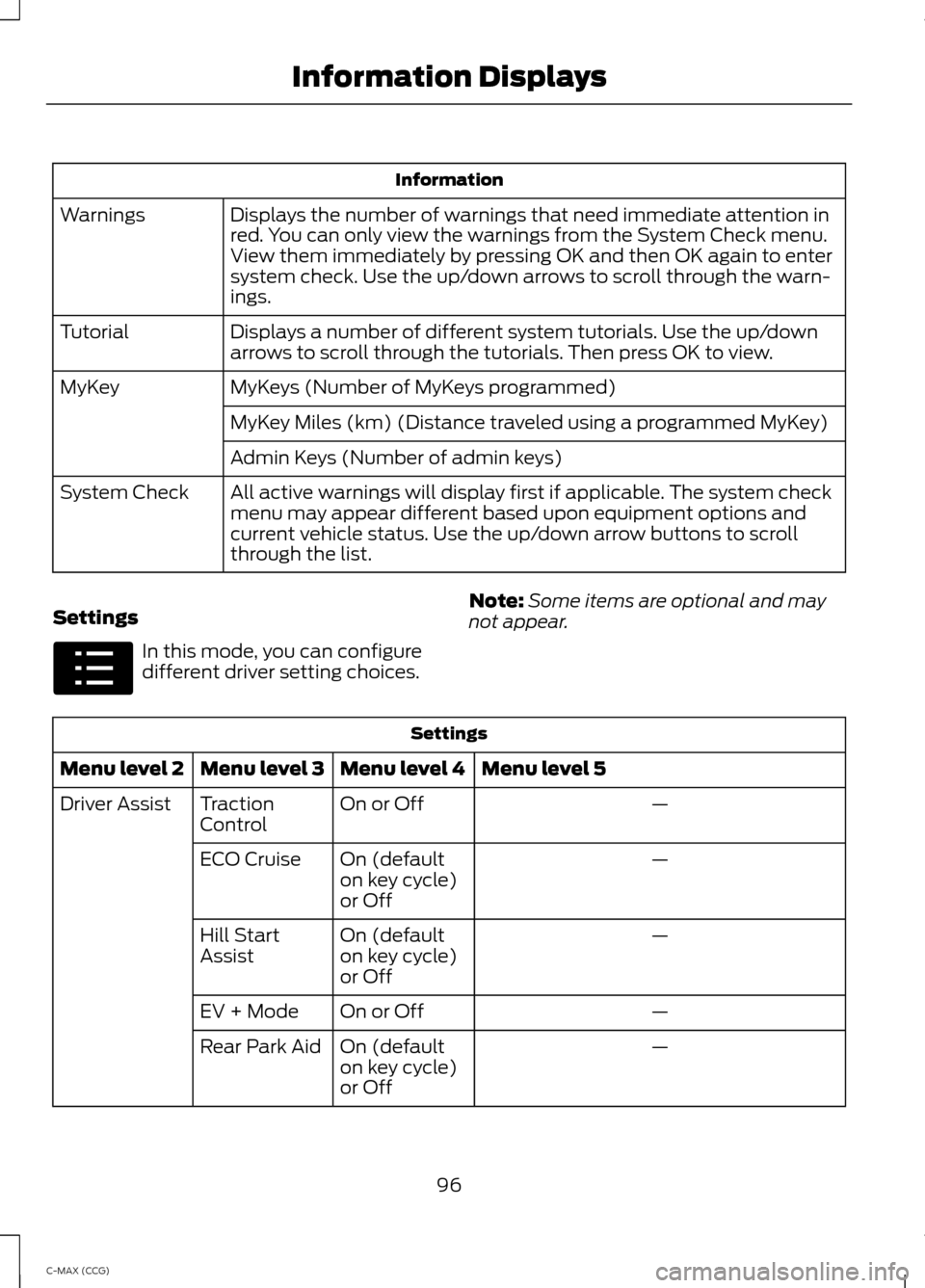 FORD C MAX HYBRID 2014 2.G Owners Manual Information
Displays the number of warnings that need immediate attention in
red. You can only view the warnings from the System Check menu.
View them immediately by pressing OK and then OK again to e