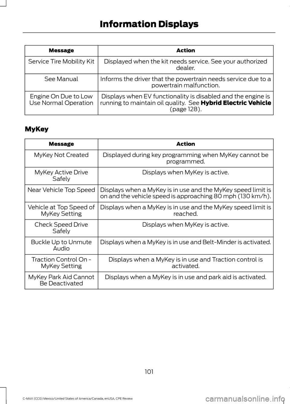 FORD C MAX HYBRID 2015 2.G Owners Manual Action
Message
Displayed when the kit needs service. See your authorized dealer.
Service Tire Mobility Kit
Informs the driver that the powertrain needs service due to apowertrain malfunction.
See Manu