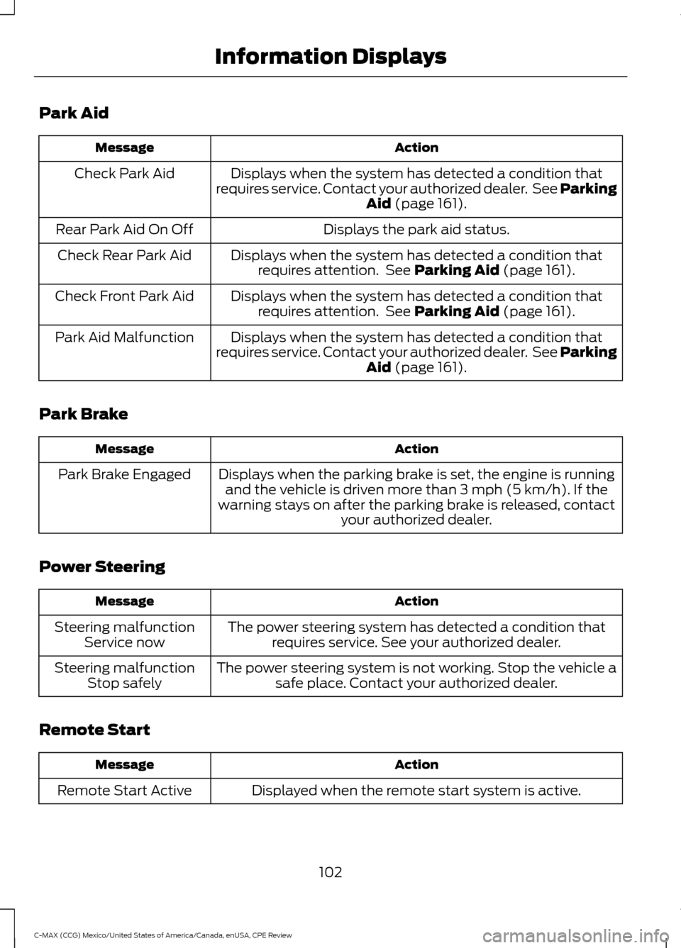 FORD C MAX HYBRID 2015 2.G User Guide Park Aid
Action
Message
Displays when the system has detected a condition that
requires service. Contact your authorized dealer. See Parking Aid (page 161).
Check Park Aid
Displays the park aid statu FORD C MAX HYBRID 2015 2.G User Guide Park Aid
Action
Message
Displays when the system has detected a condition that
requires service. Contact your authorized dealer. See Parking Aid (page 161).
Check Park Aid
Displays the park aid statu