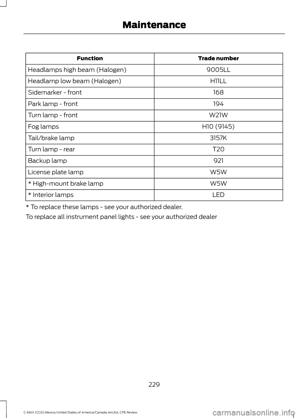 FORD C MAX HYBRID 2015 2.G User Guide Trade number
Function
9005LL
Headlamps high beam (Halogen)
H11LL
Headlamp low beam (Halogen)
168
Sidemarker - front
194
Park lamp - front
W21W
Turn lamp - front
H10 (9145)
Fog lamps
3157K
Tail/brake l