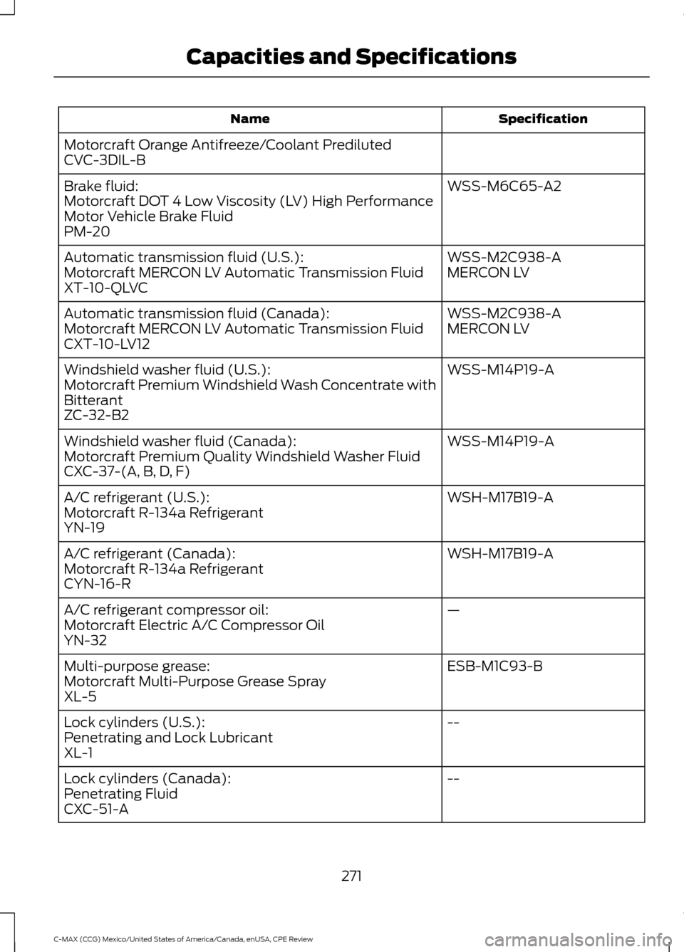 FORD C MAX HYBRID 2015 2.G User Guide Specification
Name
Motorcraft Orange Antifreeze/Coolant Prediluted
CVC-3DIL-B WSS-M6C65-A2
Brake fluid:
Motorcraft DOT 4 Low Viscosity (LV) High Performance
Motor Vehicle Brake Fluid
PM-20
WSS-M2C938-