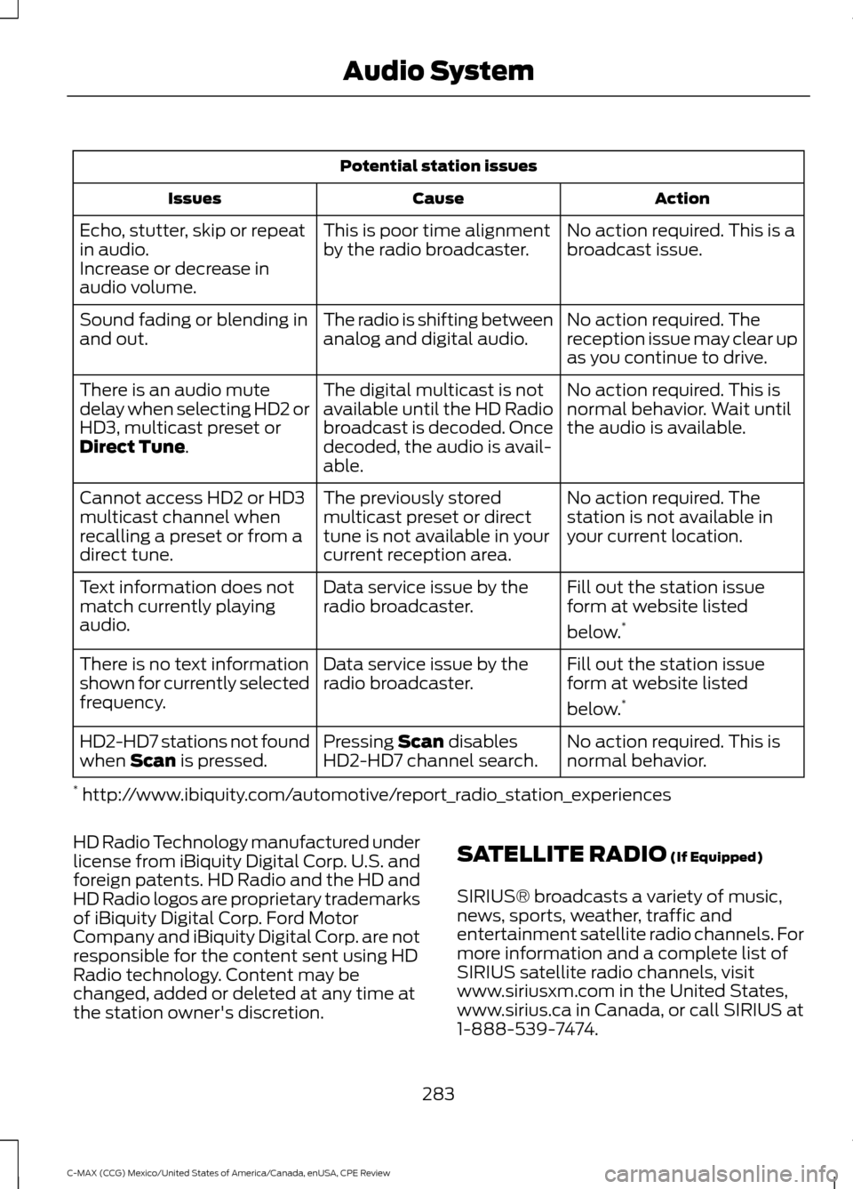 FORD C MAX HYBRID 2015 2.G Owners Manual Potential station issues
Action
Cause
Issues
No action required. This is a
broadcast issue.
This is poor time alignment
by the radio broadcaster.
Echo, stutter, skip or repeat
in audio.
Increase or de