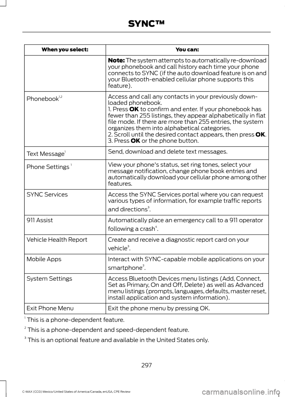 FORD C MAX HYBRID 2015 2.G Owners Manual You can:
When you select:
Note: The system attempts to automatically re-download
your phonebook and call history each time your phone
connects to SYNC (if the auto download feature is on and
your Blue