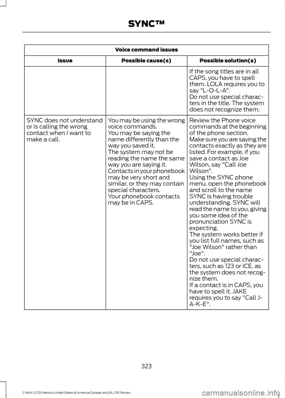 FORD C MAX HYBRID 2015 2.G Owners Manual Voice command issues
Possible solution(s)
Possible cause(s)
Issue
If the song titles are in all
CAPS, you have to spell
them. LOLA requires you to
say "L-O-L-A".
Do not use special charac-
ters in the