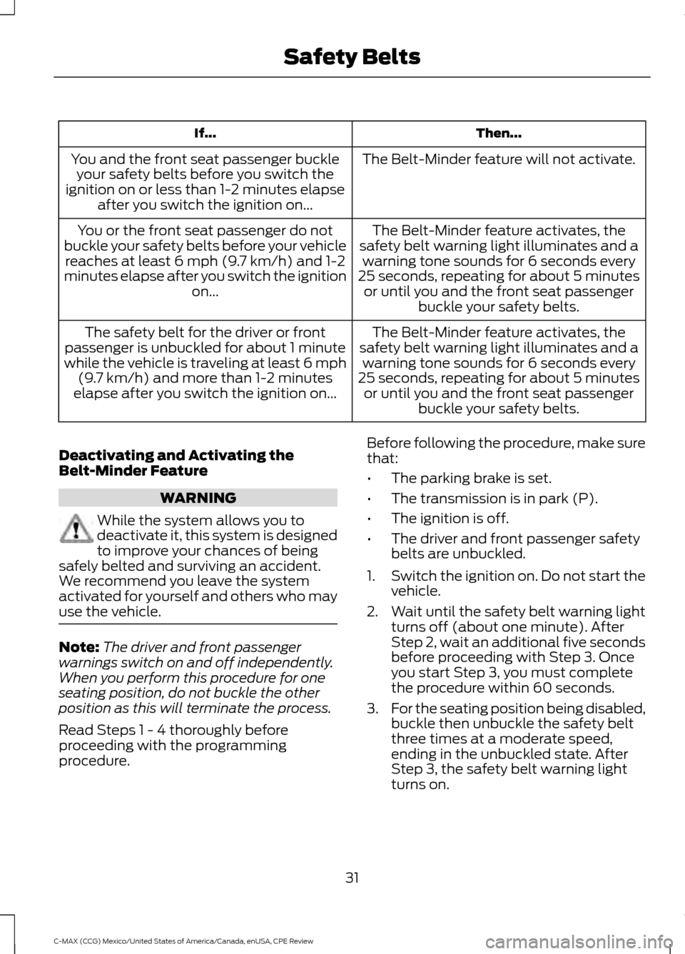 FORD C MAX HYBRID 2015 2.G Owners Manual Then...
If...
The Belt-Minder feature will not activate.
You and the front seat passenger buckle
your safety belts before you switch the
ignition on or less than 1-2 minutes elapse after you switch th