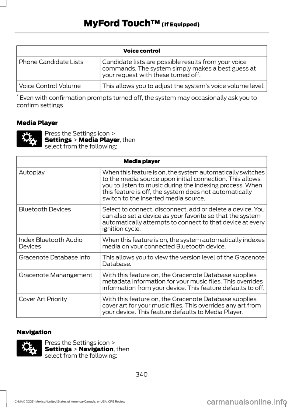 FORD C MAX HYBRID 2015 2.G User Guide Voice control
Candidate lists are possible results from your voice
commands. The system simply makes a best guess at
your request with these turned off.
Phone Candidate Lists
This allows you to adjust FORD C MAX HYBRID 2015 2.G User Guide Voice control
Candidate lists are possible results from your voice
commands. The system simply makes a best guess at
your request with these turned off.
Phone Candidate Lists
This allows you to adjust
