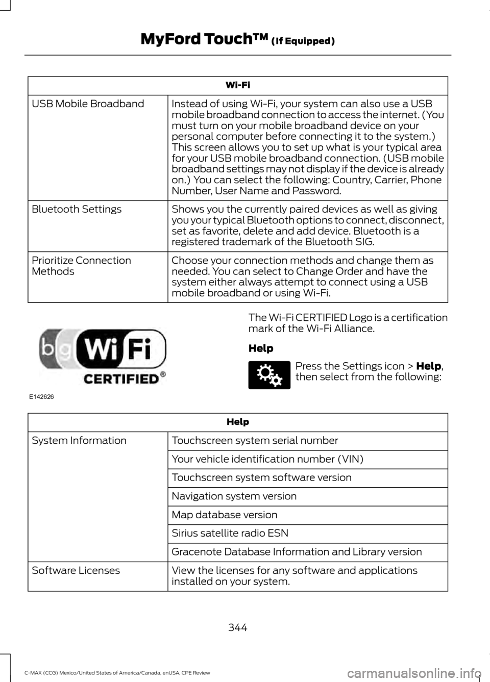 FORD C MAX HYBRID 2015 2.G Owners Manual Wi-Fi
Instead of using Wi-Fi, your system can also use a USB
mobile broadband connection to access the internet. (You
must turn on your mobile broadband device on your
personal computer before connect