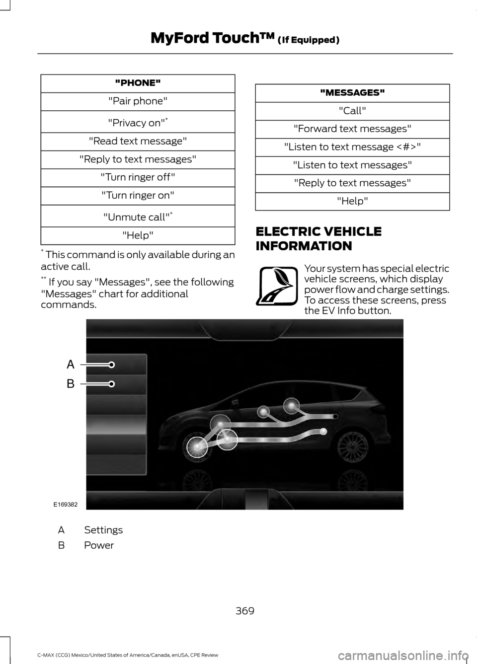 FORD C MAX HYBRID 2015 2.G Owners Manual "PHONE"
"Pair phone"
"Privacy on" *
"Read text message"
"Reply to text messages" "Turn ringer off""Turn ringer on"
"Unmute call" *
"Help"
* This command is only available during an
active call.
** I FORD C MAX HYBRID 2015 2.G Owners Manual "PHONE"
"Pair phone"
"Privacy on" *
"Read text message"
"Reply to text messages" "Turn ringer off""Turn ringer on"
"Unmute call" *
"Help"
* This command is only available during an
active call.
** I