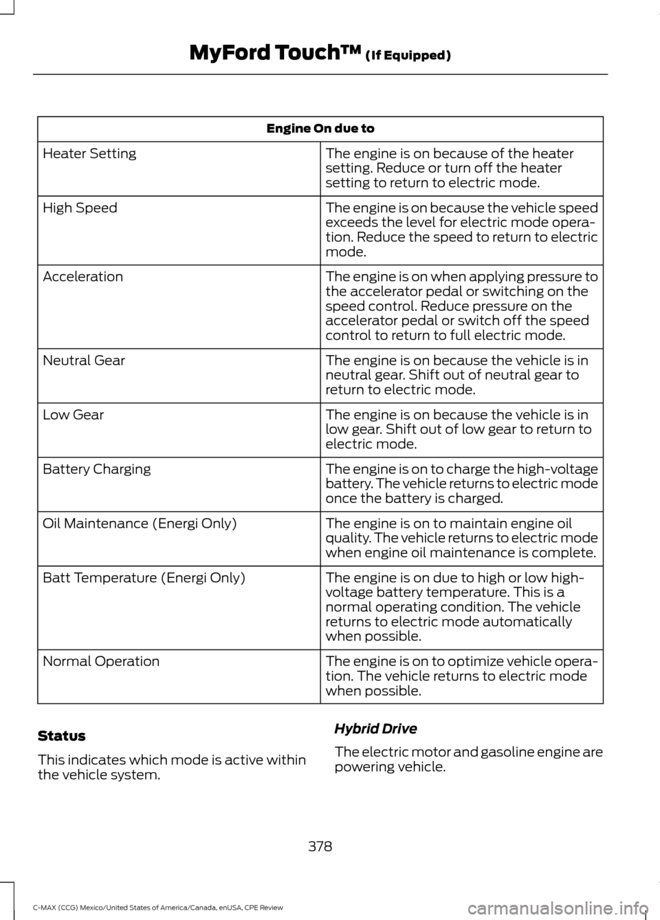 FORD C MAX HYBRID 2015 2.G Owners Manual Engine On due to
The engine is on because of the heater
setting. Reduce or turn off the heater
setting to return to electric mode.
Heater Setting
The engine is on because the vehicle speed
exceeds the FORD C MAX HYBRID 2015 2.G Owners Manual Engine On due to
The engine is on because of the heater
setting. Reduce or turn off the heater
setting to return to electric mode.
Heater Setting
The engine is on because the vehicle speed
exceeds the