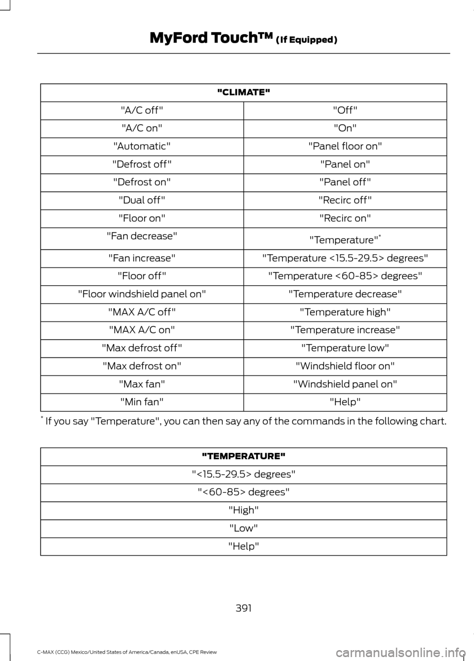 FORD C MAX HYBRID 2015 2.G Owners Manual "CLIMATE"
"Off"
"A/C off"
"On"
"A/C on"
"Panel floor on"
"Automatic"
"Panel on"
"Defrost off"
"Panel off"
"Defrost on"
"Recirc off"
"Dual off"
"Recirc on"
"Floor on"
"Temperature"*
"Fan decrease"
"Tem FORD C MAX HYBRID 2015 2.G Owners Manual "CLIMATE"
"Off"
"A/C off"
"On"
"A/C on"
"Panel floor on"
"Automatic"
"Panel on"
"Defrost off"
"Panel off"
"Defrost on"
"Recirc off"
"Dual off"
"Recirc on"
"Floor on"
"Temperature"*
"Fan decrease"
"Tem