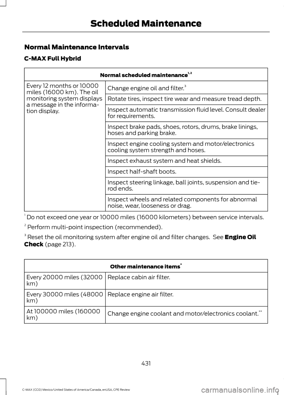 FORD C MAX HYBRID 2015 2.G Owners Manual Normal Maintenance Intervals
C-MAX Full Hybrid
Normal scheduled maintenance
1, 2
Change engine oil and filter. 3
Every 12 months or 10000
miles (16000 km). The oil
monitoring system displays
a message