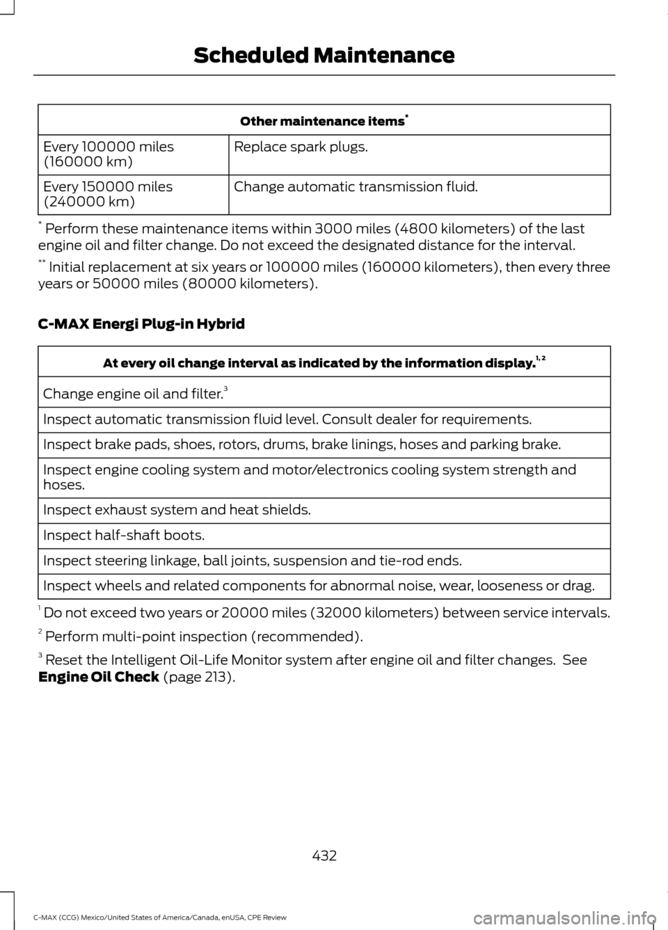 FORD C MAX HYBRID 2015 2.G Owners Manual Other maintenance items
*
Replace spark plugs.
Every 100000 miles
(160000 km)
Change automatic transmission fluid.
Every 150000 miles
(240000 km)
*  Perform these maintenance items within 3000 miles (