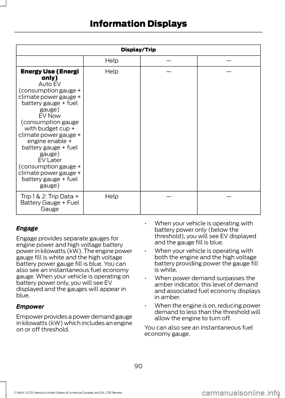 FORD C MAX HYBRID 2015 2.G User Guide Display/Trip
—
—
Help
—
—
Help
Energy Use (Energi
only)
Auto EV
(consumption gauge +
climate power gauge + battery gauge + fuel gauge)
EV Now
(consumption gauge with budget cup +
climate power