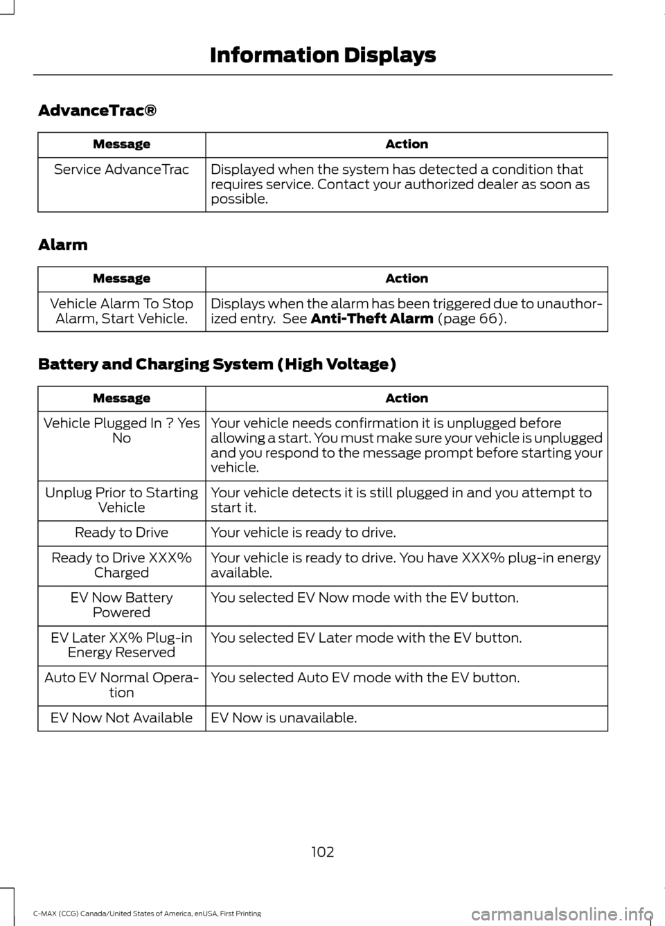 FORD C MAX HYBRID 2016 2.G Owners Manual AdvanceTrac®
Action
Message
Displayed when the system has detected a condition that
requires service. Contact your authorized dealer as soon as
possible.
Service AdvanceTrac
Alarm Action
Message
Disp