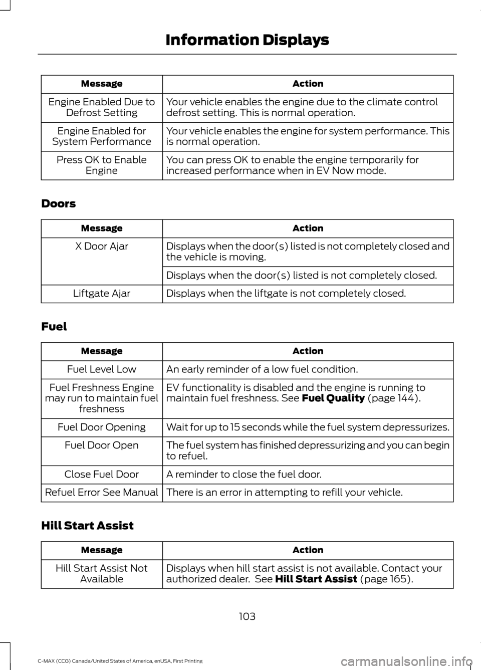 FORD C MAX HYBRID 2016 2.G User Guide Action
Message
Your vehicle enables the engine due to the climate control
defrost setting. This is normal operation.
Engine Enabled Due to
Defrost Setting
Your vehicle enables the engine for system pe FORD C MAX HYBRID 2016 2.G User Guide Action
Message
Your vehicle enables the engine due to the climate control
defrost setting. This is normal operation.
Engine Enabled Due to
Defrost Setting
Your vehicle enables the engine for system pe