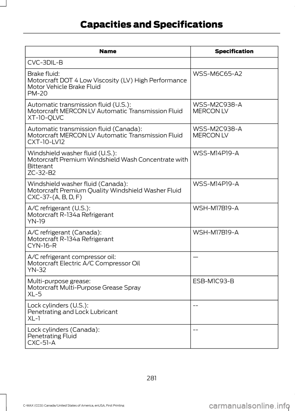 FORD C MAX HYBRID 2016 2.G User Guide Specification
Name
CVC-3DIL-B WSS-M6C65-A2
Brake fluid:
Motorcraft DOT 4 Low Viscosity (LV) High Performance
Motor Vehicle Brake Fluid
PM-20
WSS-M2C938-A
Automatic transmission fluid (U.S.):
MERCON LV