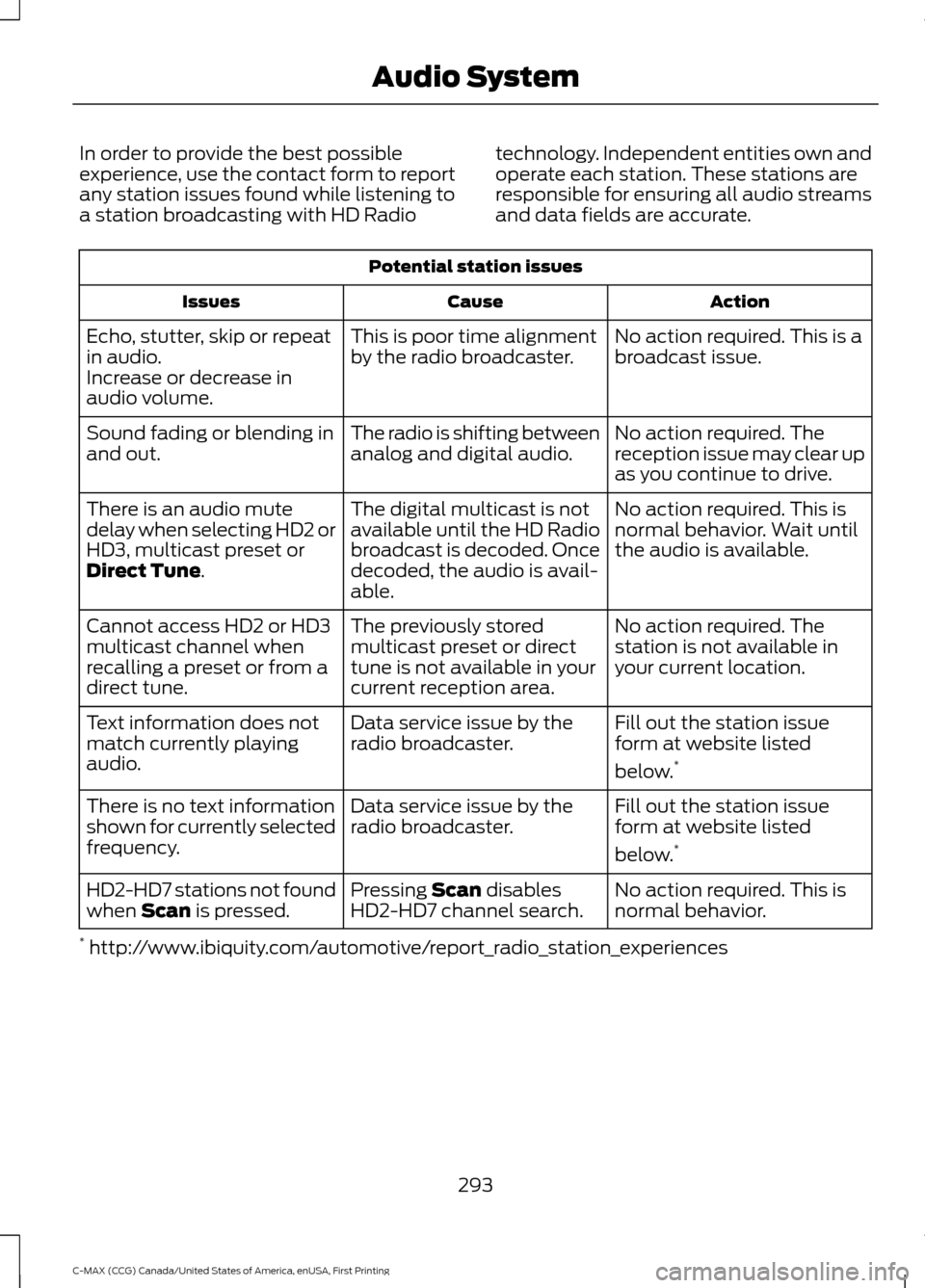FORD C MAX HYBRID 2016 2.G Owners Manual In order to provide the best possible
experience, use the contact form to report
any station issues found while listening to
a station broadcasting with HD Radio
technology. Independent entities own a