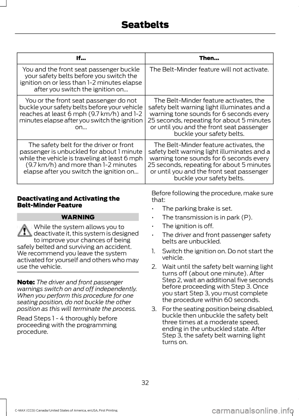 FORD C MAX HYBRID 2016 2.G Owners Manual Then...
If...
The Belt-Minder feature will not activate.
You and the front seat passenger buckle
your safety belts before you switch the
ignition on or less than 1-2 minutes elapse after you switch th